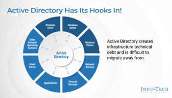 Legacy Active Directory Environment preview picture