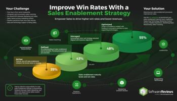 Improve Win Rates With a Sales Enablement Strategy preview picture