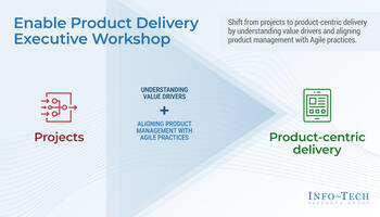 Enable Product Delivery – Executive Leadership Workshop preview picture