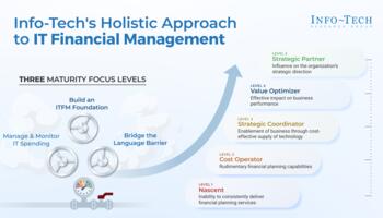 Assess Your IT Financial Management Maturity Effectively preview picture