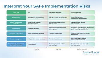 Decide if You Are Ready for SAFe preview picture
