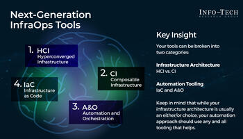 Next-Generation InfraOps preview picture