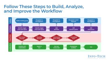 Build Better Workflows preview picture