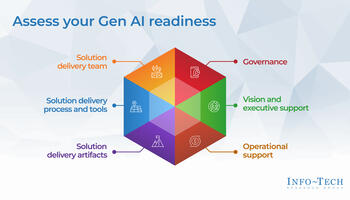 Adopt Generative AI in Solution Delivery preview picture