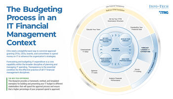 Create a Transparent and Defensible IT Budget preview picture