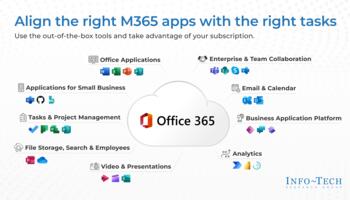 Create a Post-Implementation Plan for Microsoft 365 preview picture