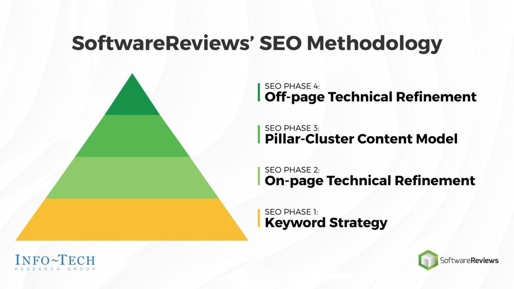 Create an Effective SEO Keyword Strategy preview picture