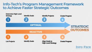 Introduce Program Management to Your Organization preview picture