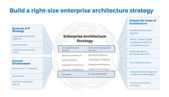Design an Enterprise Architecture Strategy preview picture