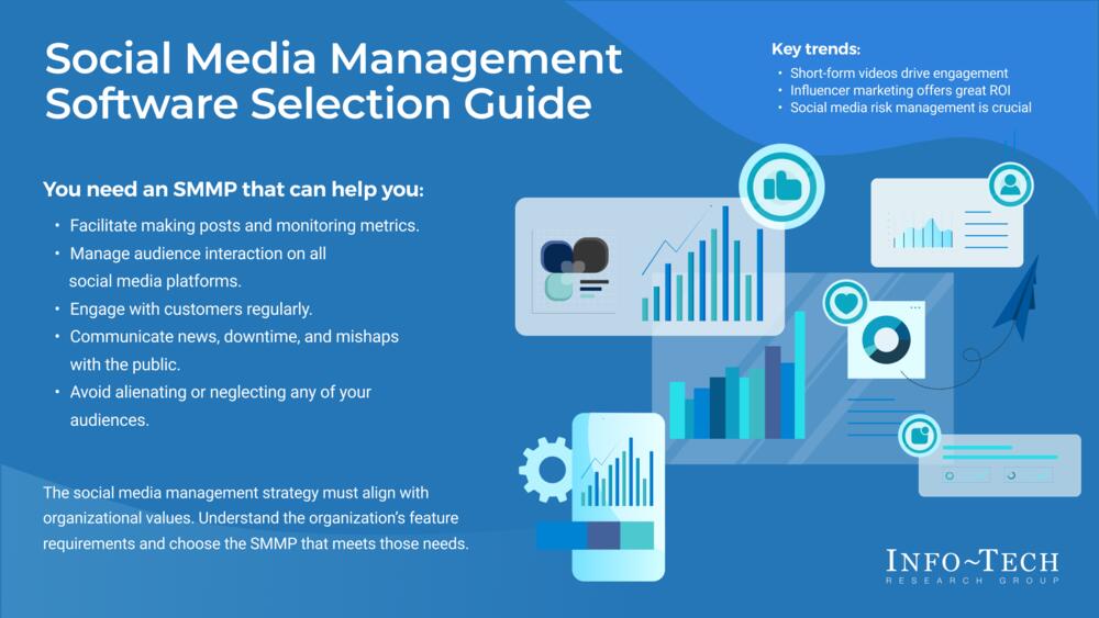 Social Media Management Software Selection Guide preview picture