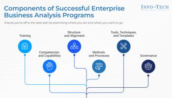 Make the Case for Enterprise Business Analysis preview picture