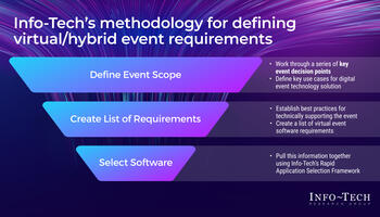 Define Your Virtual and Hybrid Event Requirements preview picture