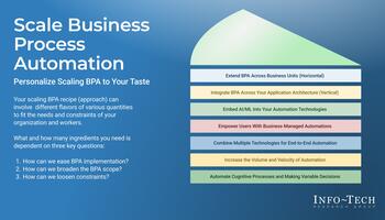 Scale Business Process Automation preview picture