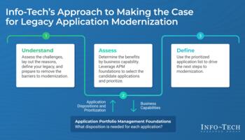 Make the Case for Legacy Application Modernization preview picture