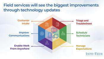 Transform Your Field Technical Support Services preview picture