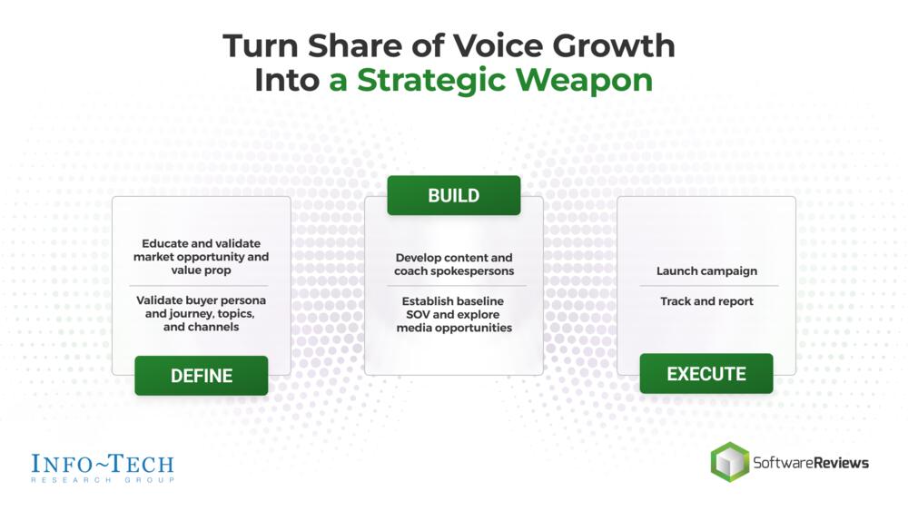 Turn Share of Voice Growth Into a Strategic Weapon preview picture