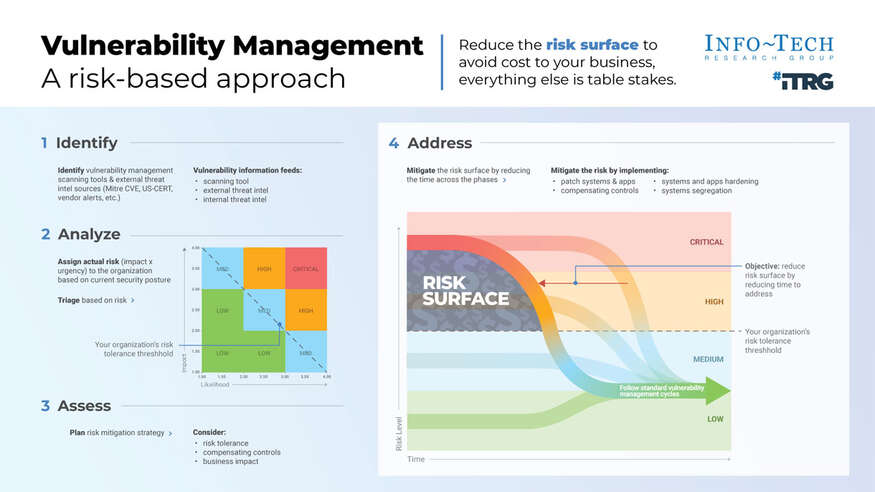 Implement Risk-Based Vulnerability Management visualization