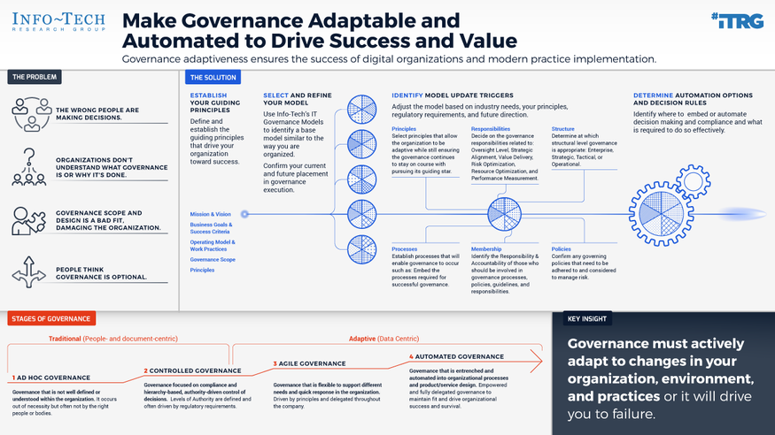 Make Your IT Governance Adaptable visualization