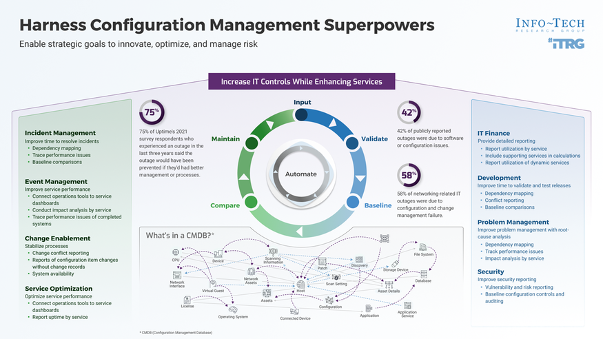Harness Configuration Management Superpowers visualization