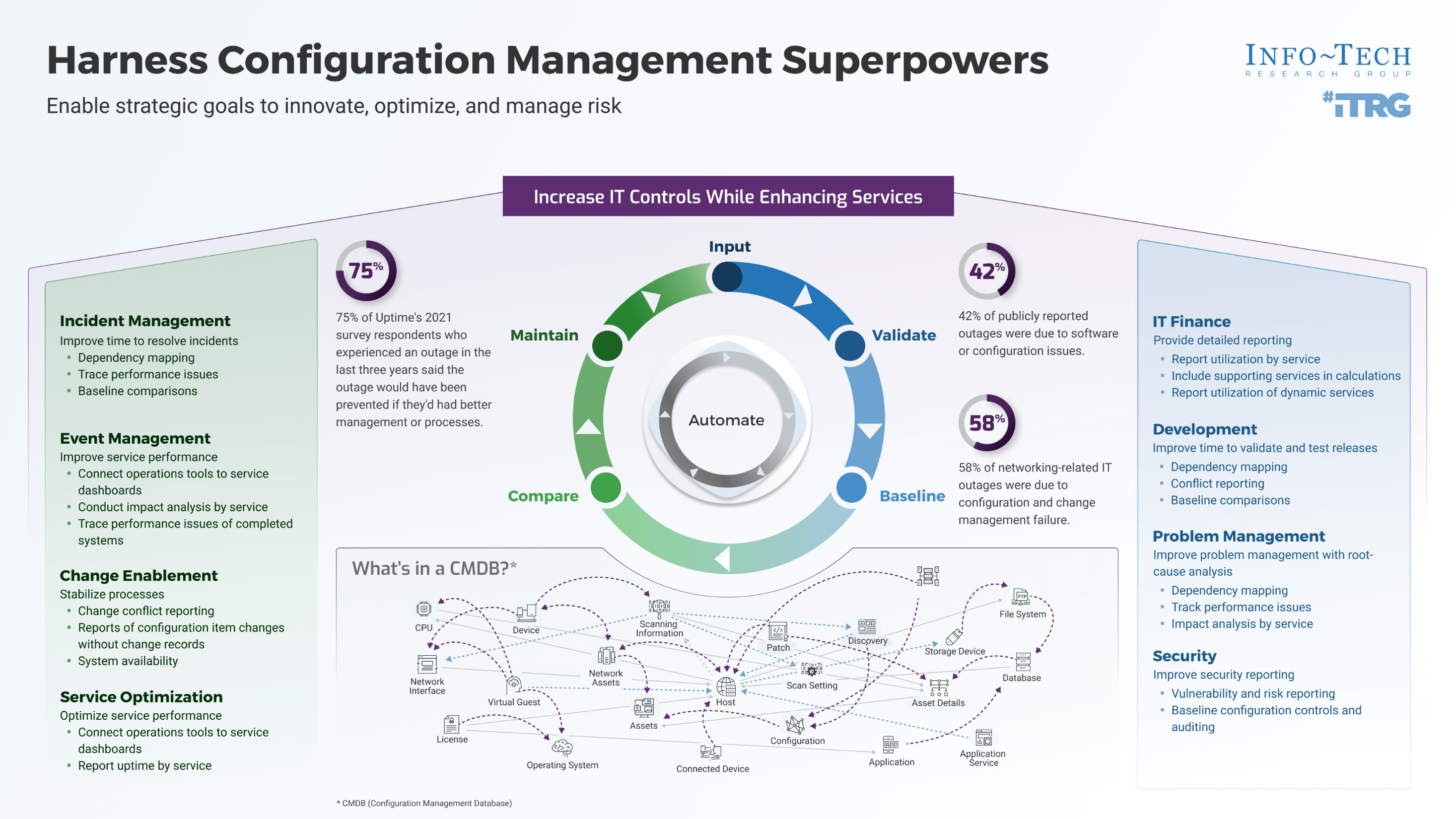 Info-Tech's Harness Configuration Management Superpowers.