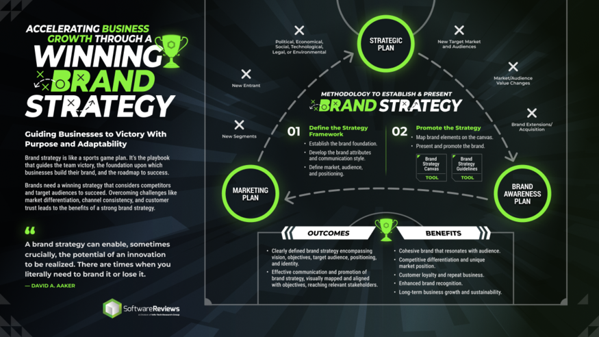 Brand Strategy: Establish and Cultivate a Flourishing Brand visualization