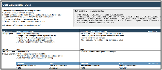 Screenshot from the Use Cases and Data Worksheet